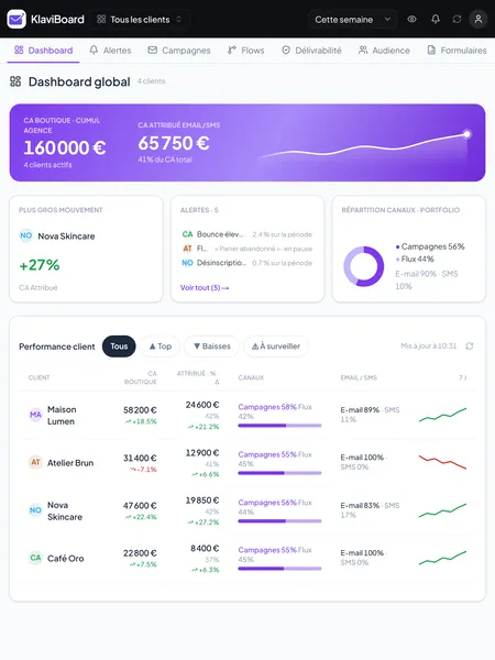 Le dashboard sur tablette